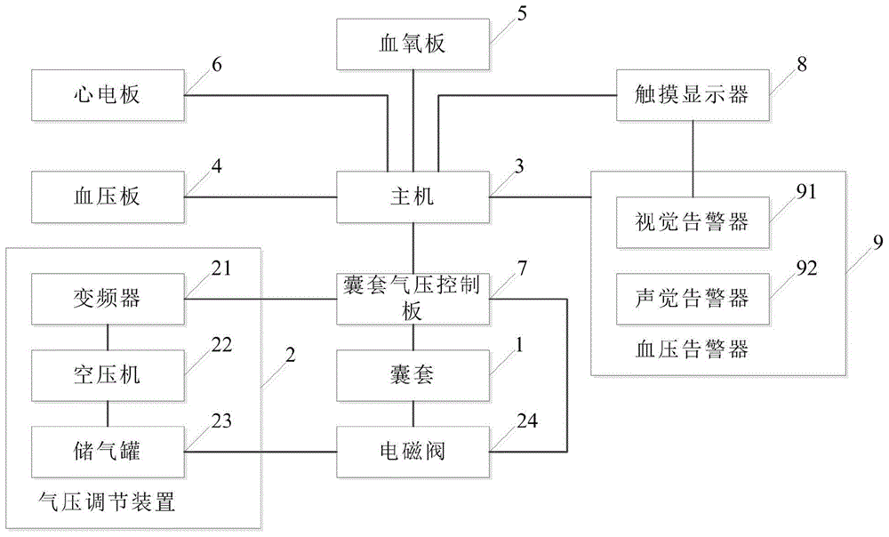 一种血压监测型气囊式体外反搏装置的制作方法