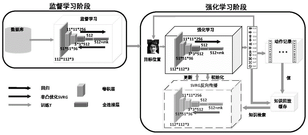 基于优化方差下降的计算机视觉单目标跟踪方法与流程