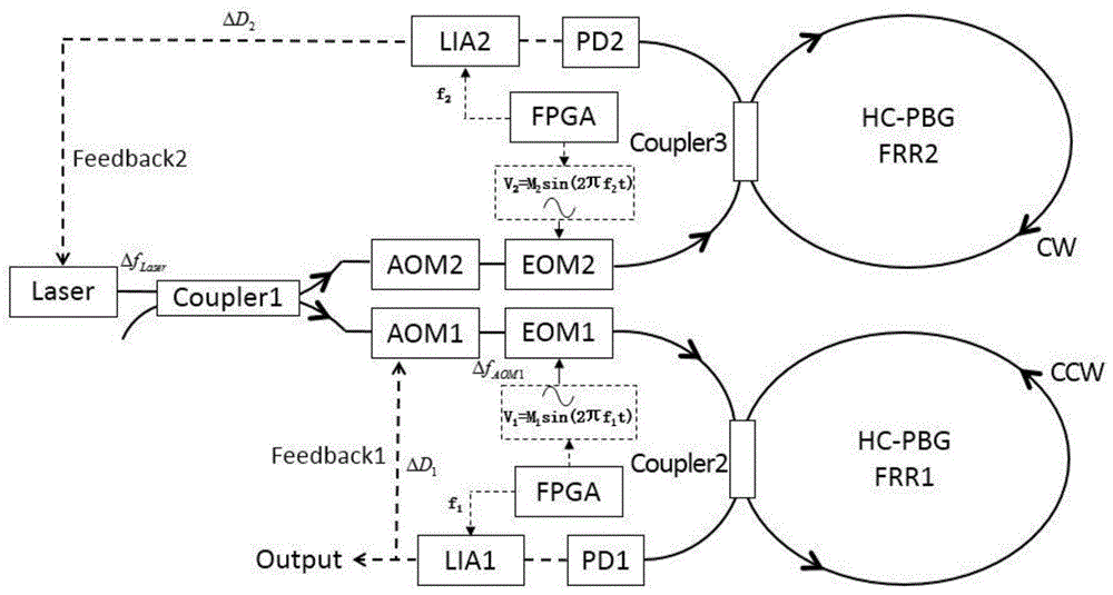 一种双环并联谐振式陀螺系统及其双闭环数字解调方法与流程