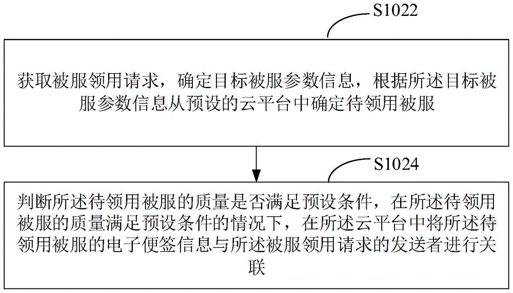 被服管理方法、装置、设备及可读介质与流程