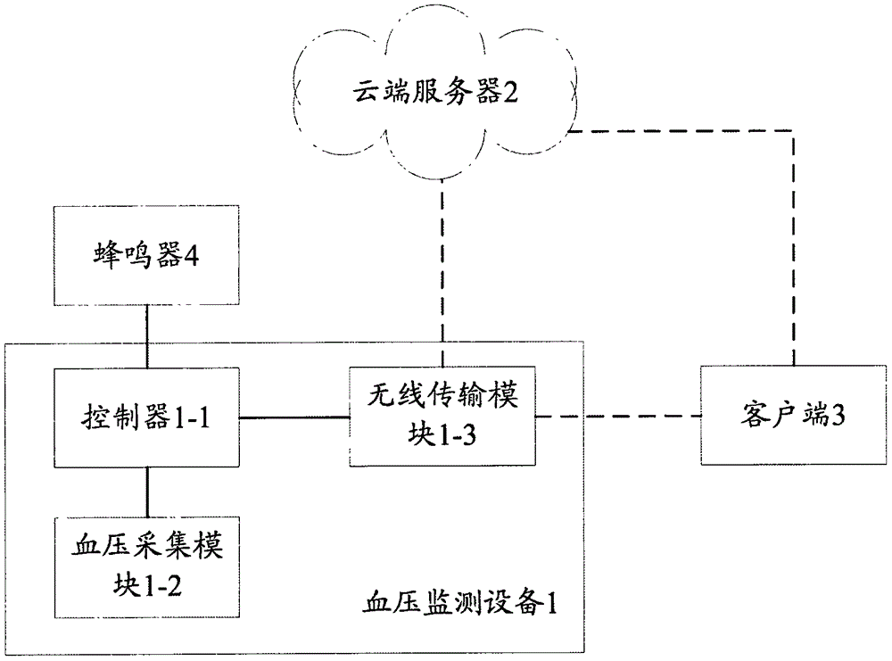 一种血压监测系统及方法与流程