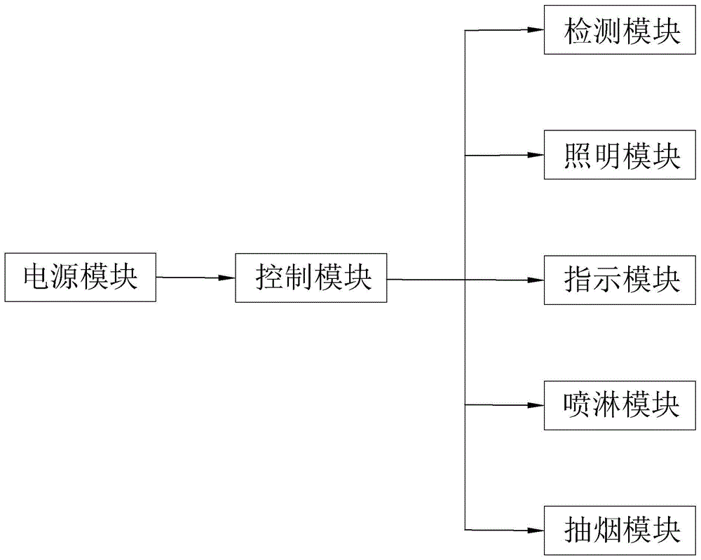 一种集中控制型消防应急照明和疏散指示系统的制作方法