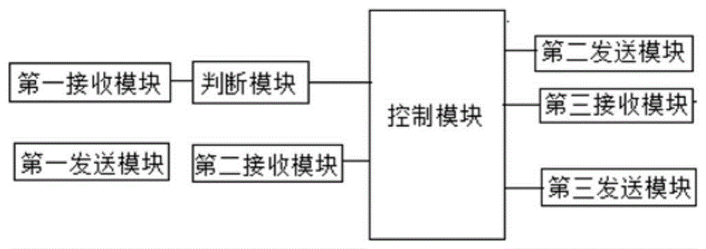 一种物品智能交易装置和方法与流程