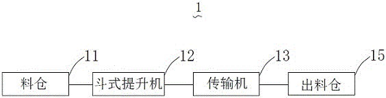 一种新型废砂输料装置的制作方法