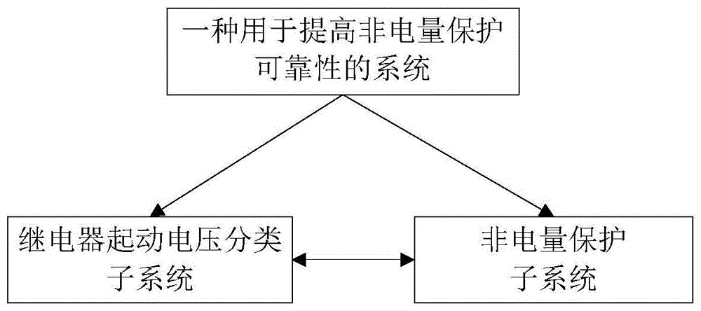 一种用于提高非电量保护可靠性的系统的制作方法