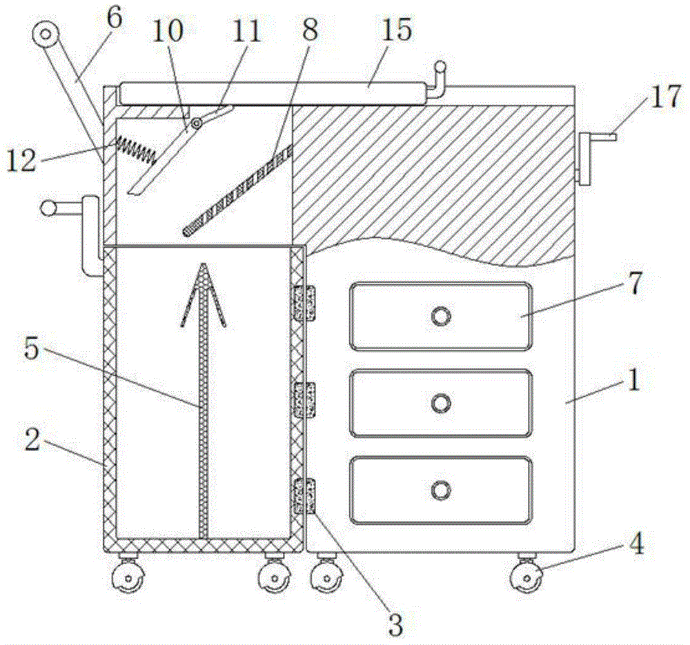 一种门诊手术室内整合型护理机构的制作方法