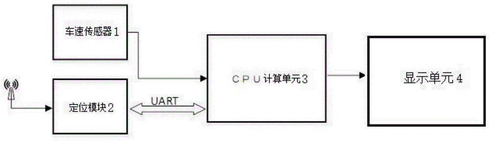 一种GPS轨迹预测与抑制漂移的系统及方法与流程