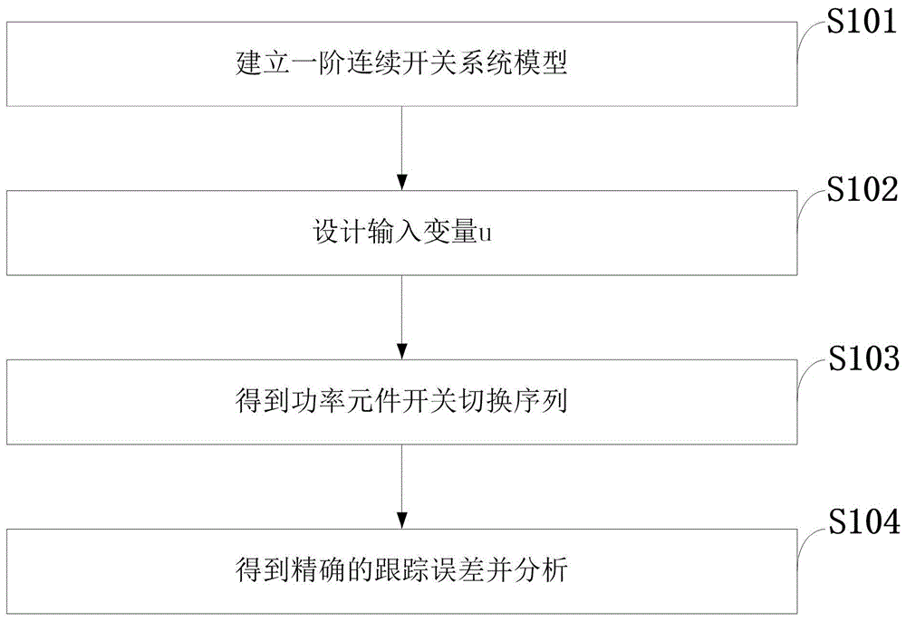 变频开关序列控制方法、系统、存储介质、装置及应用与流程