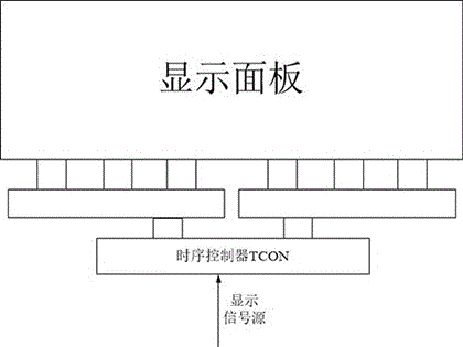 显示控制方法、装置、控制器及存储介质与流程