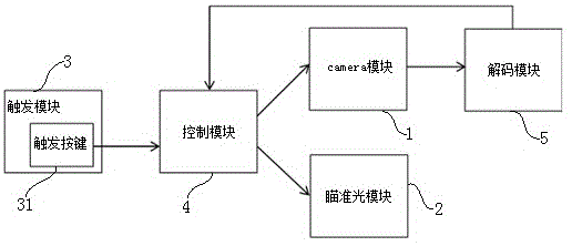 一种避免误扫条码的方法及避免误扫条码的解码器与流程