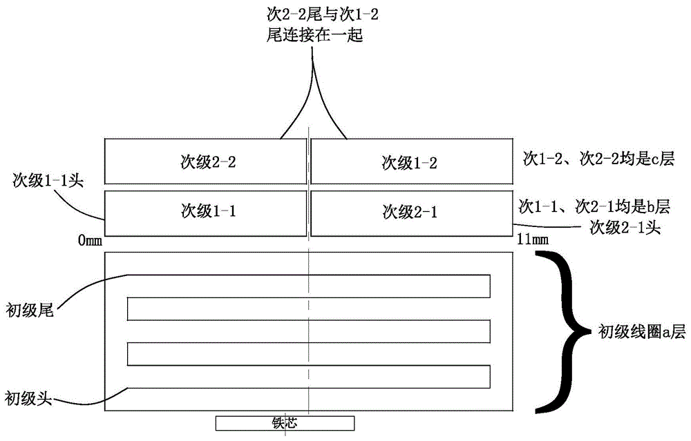 高灵敏度LVDT的计算方法及高灵敏度LVDT设计绕线的工艺与流程