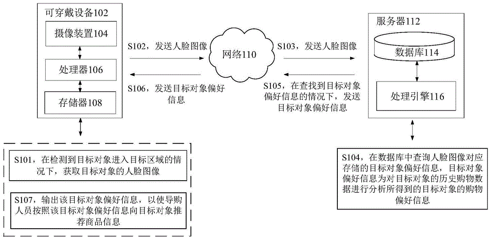 信息推荐方法、智能眼镜、存储介质及电子装置与流程