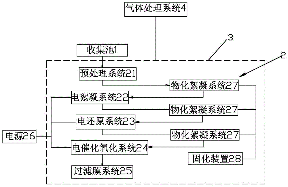 一种垃圾渗滤液处理装置的制作方法