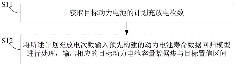 获取动力电池寿命数据的方法、装置、计算机设备及介质与流程