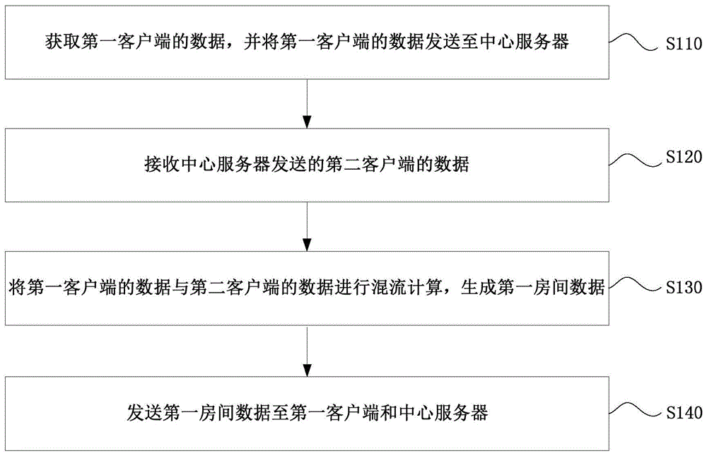 基于边缘计算的直播数据混流方法和装置与流程