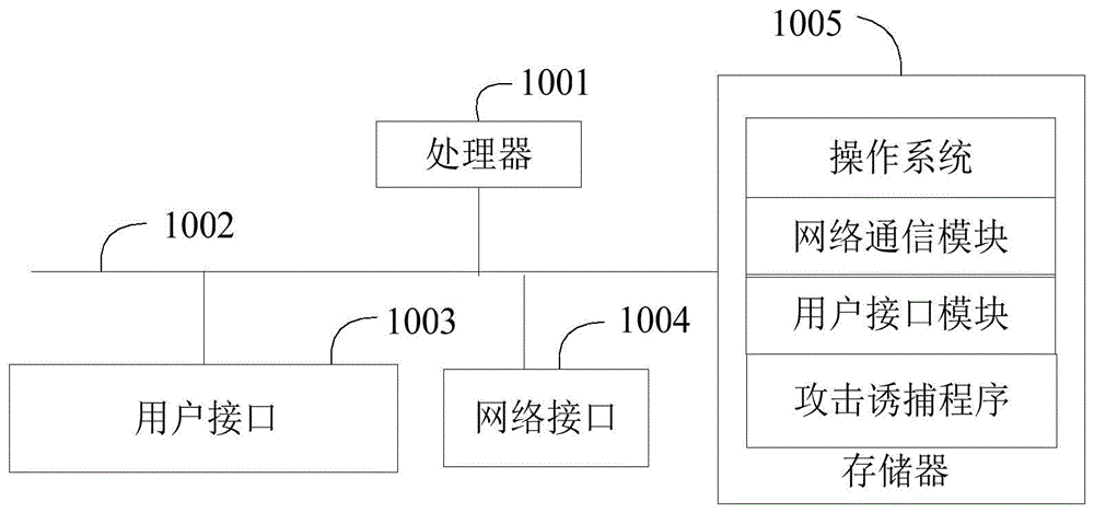 攻击诱捕方法、装置、设备及计算机可读存储介质与流程