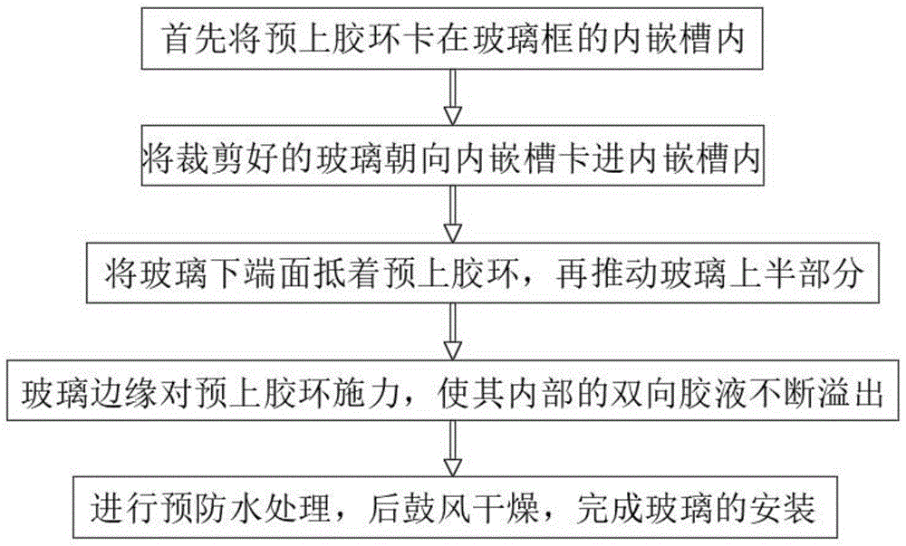 一种定位上胶一体式玻璃安装方法与流程