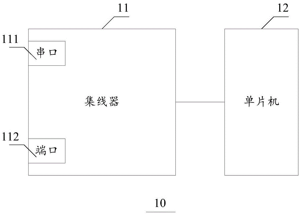 一种通用串行总线集线装置和通用串行总线集线设备的制作方法