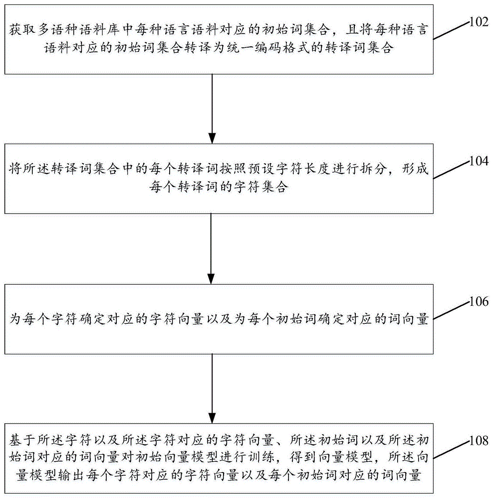 向量模型训练方法及装置、相似度确定方法及装置与流程