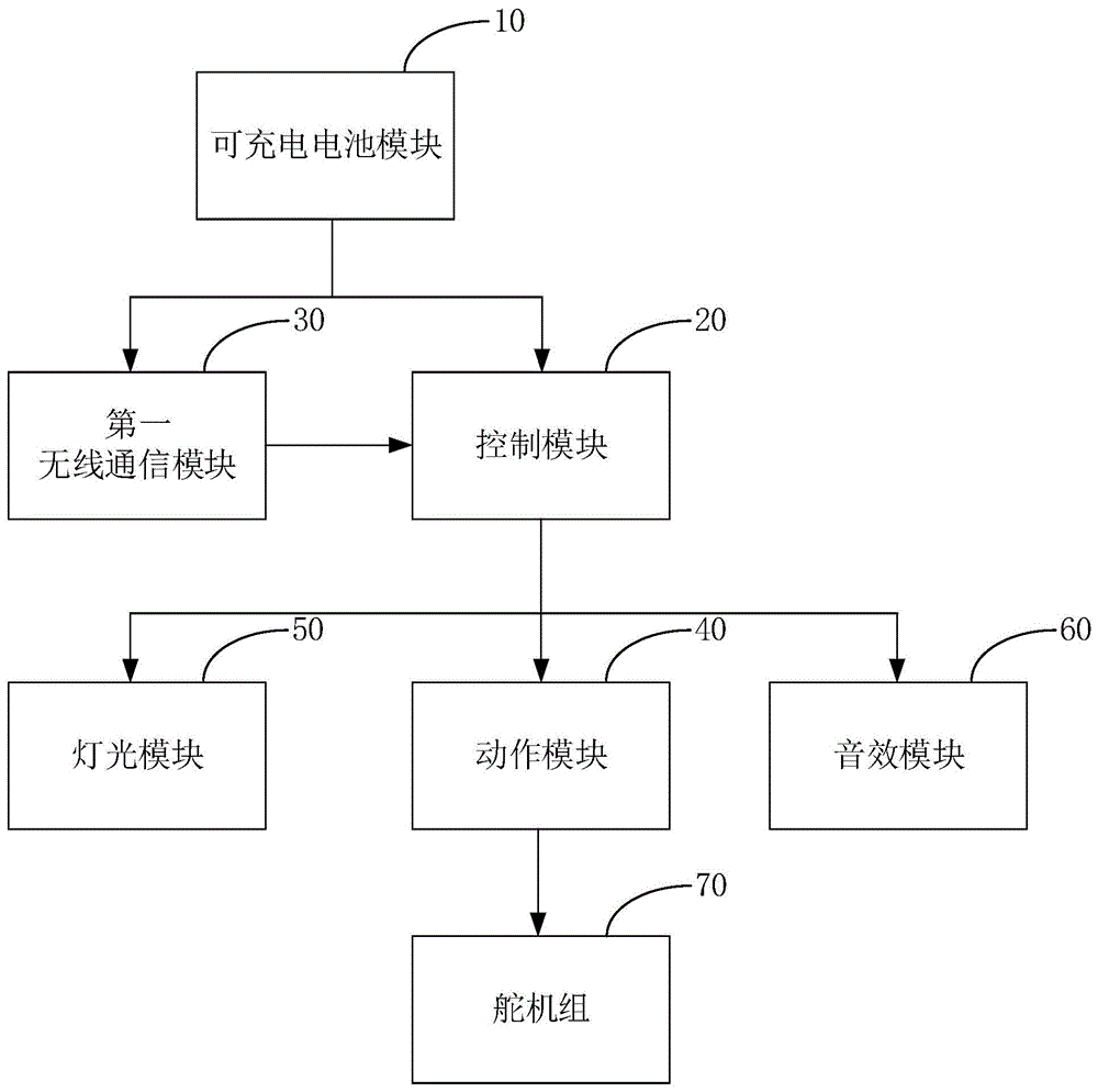 竞技格斗机器人及遥控设备的制作方法