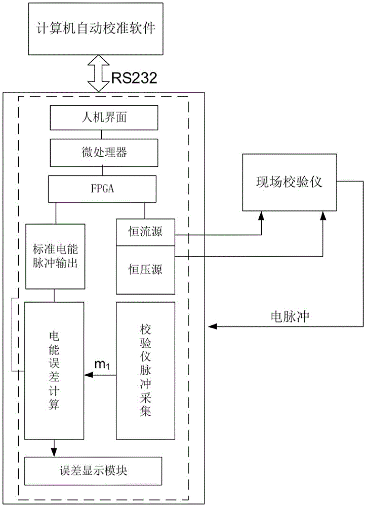 一种高精度的直流电能计量标准源的制作方法