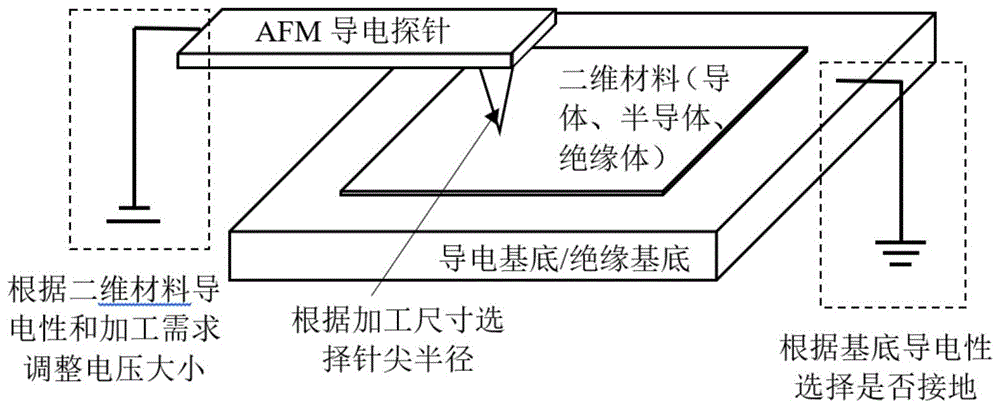 一种二维材料超精密加工方法与流程