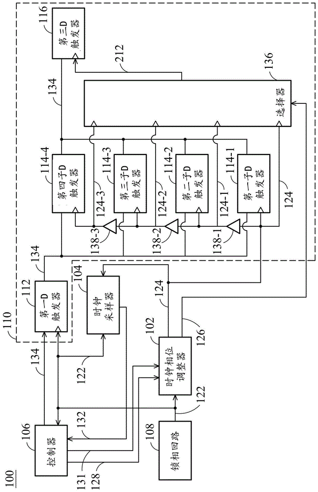 时钟同步电路的制作方法