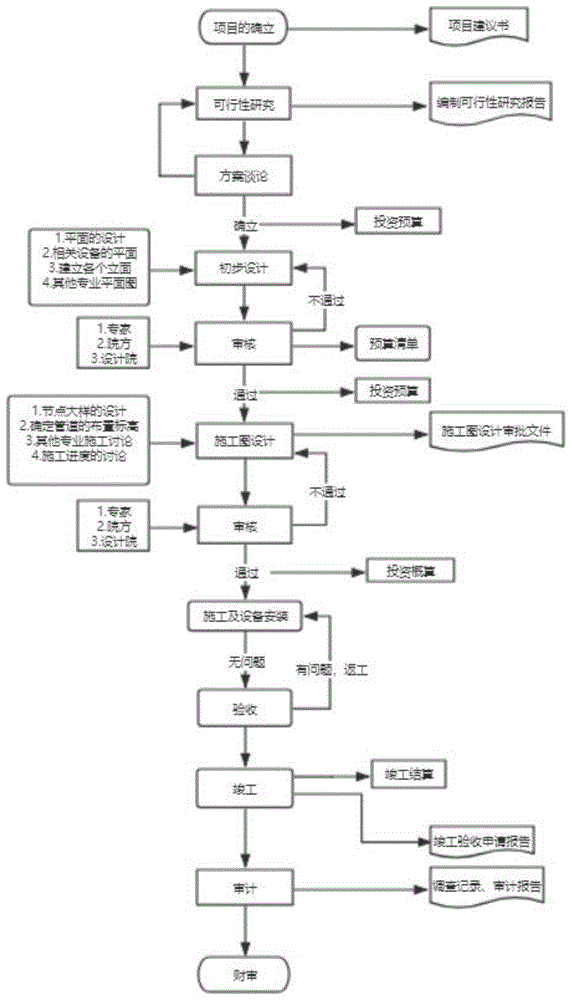 一种基于BIM技术对洁净手术室的建模方法与流程