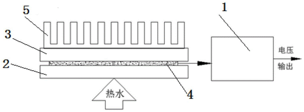 一种太阳能热水器温差发电装置的制作方法