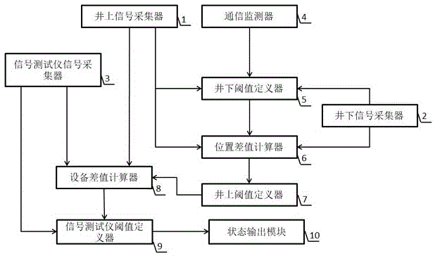 支持用信号测试仪在井上测物联网设备井下信号正常的装置的制作方法