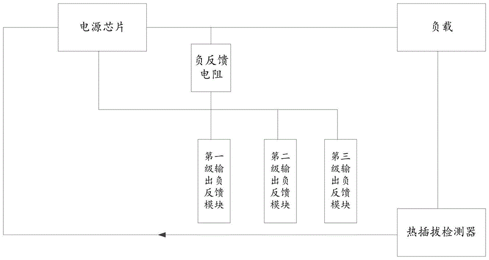 开关电源的制作方法