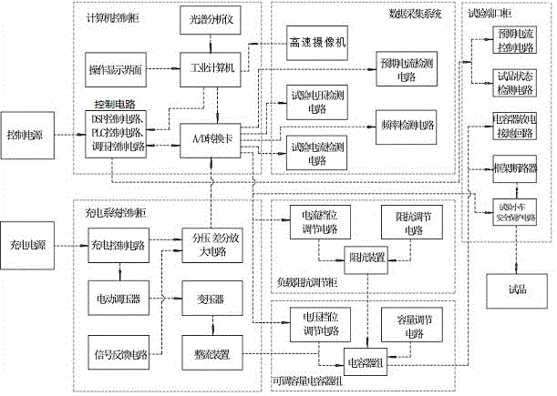 一种开关电器动态电弧分析测试系统装置的制作方法