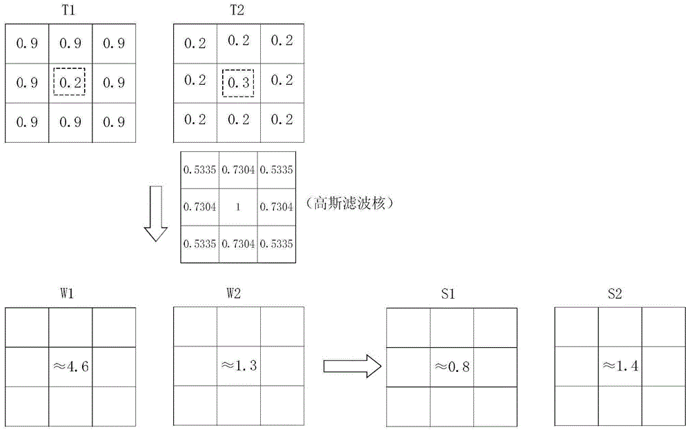 一种改进PCM聚类的绝缘子图像分割方法与流程