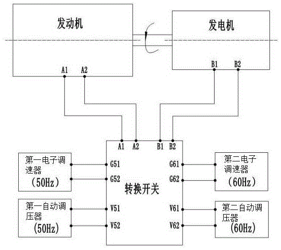 一种双工频发电机组电路的制作方法