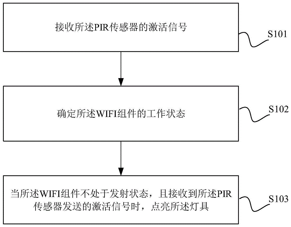 一种灯具控制方法、装置、设备及存储介质与流程