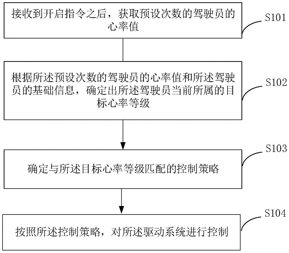 一种挖掘机的控制方法及装置与流程