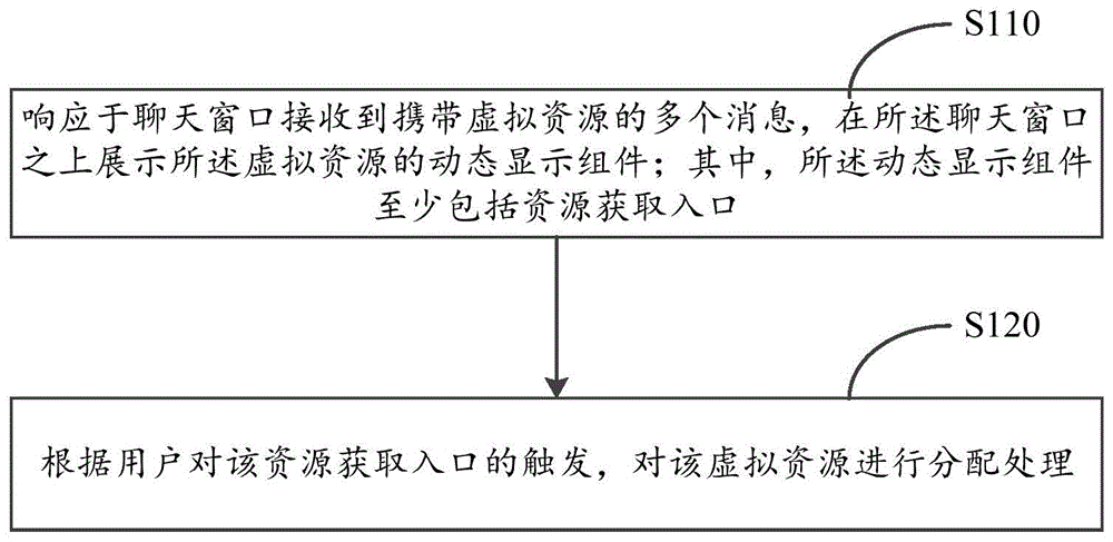 资源信息的显示方法及装置与流程