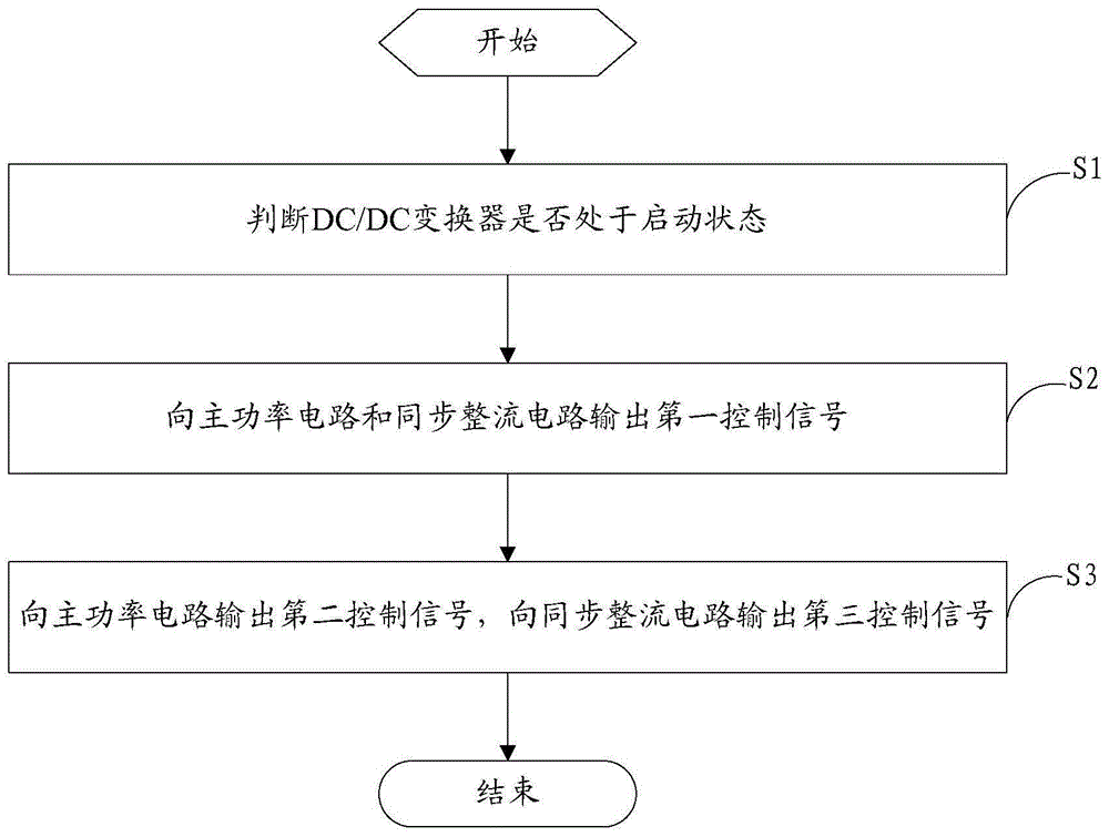 一种DC/DC变换器及其预偏置控制方法和装置与流程