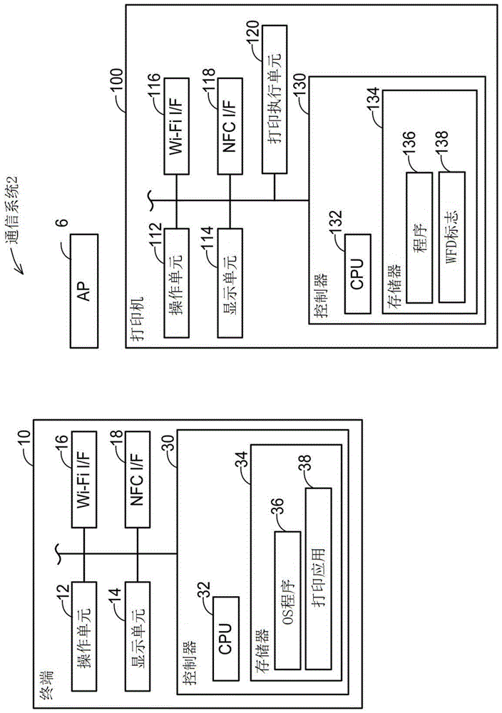 通信装置以及非暂时性计算机可读记录介质的制作方法