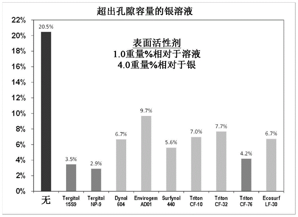 用于制备环氧化催化剂的方法与流程