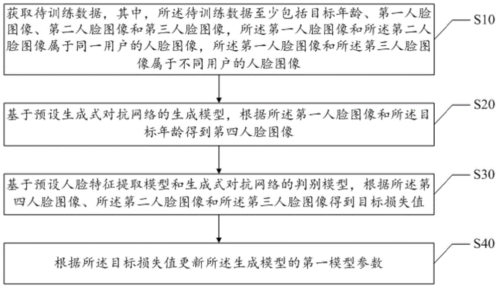 模型参数的更新方法、装置、设备及存储介质与流程