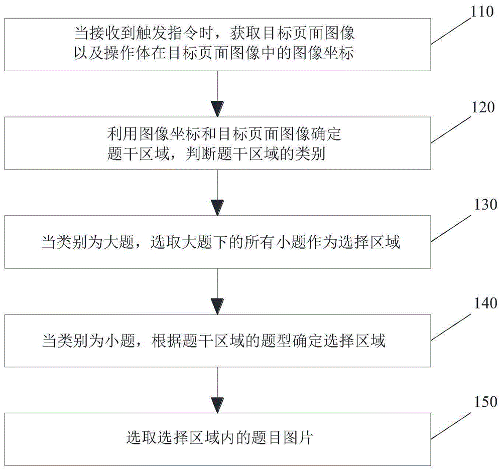 一种题目选取的方法、装置、电子设备及存储介质与流程