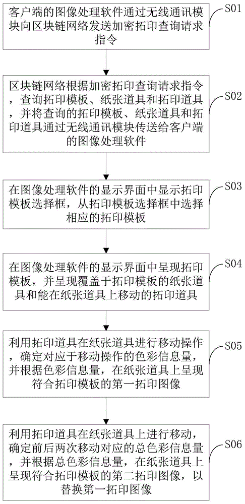 一种基于区块链网络的图像处理方法及系统与流程