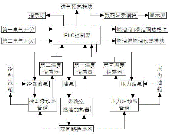 一种用于牵张机的冷启动综合预热系统的制作方法