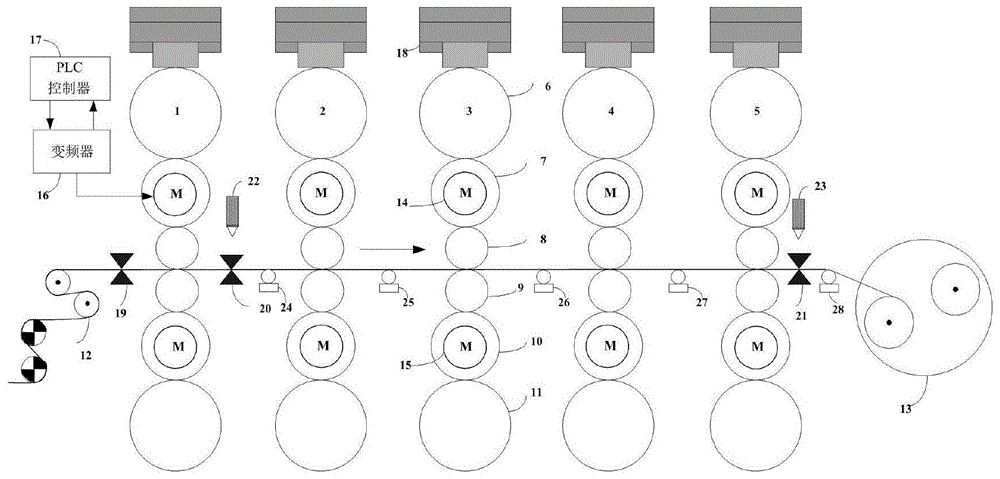 五机架冷连轧机动态变规格阶段的张力控制方法与流程