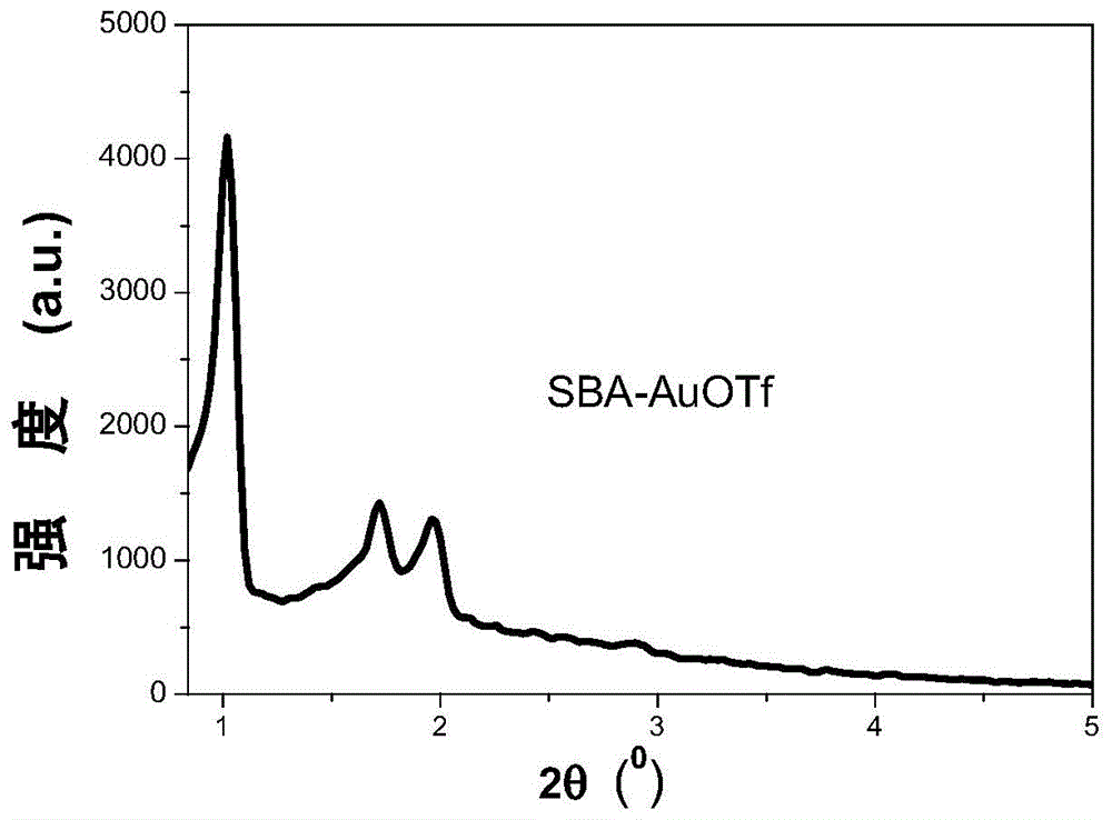 一种SBA-15负载的多相手性膦金催化剂及其制备方法和应用与流程