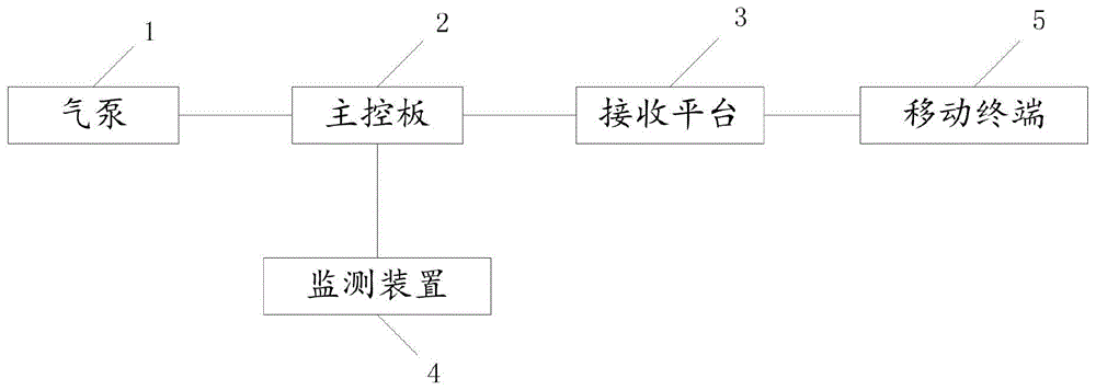 一种多功能电子血压计的制作方法