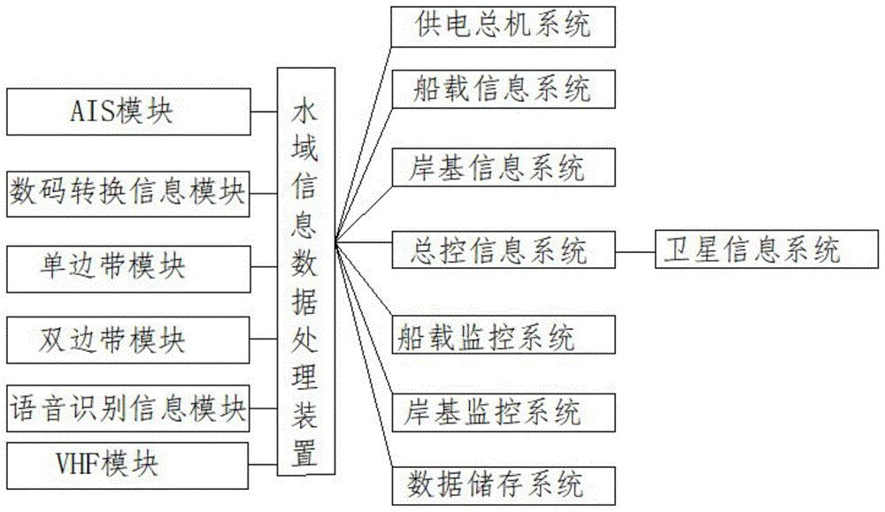 一种水域信息数据处理装置的制作方法