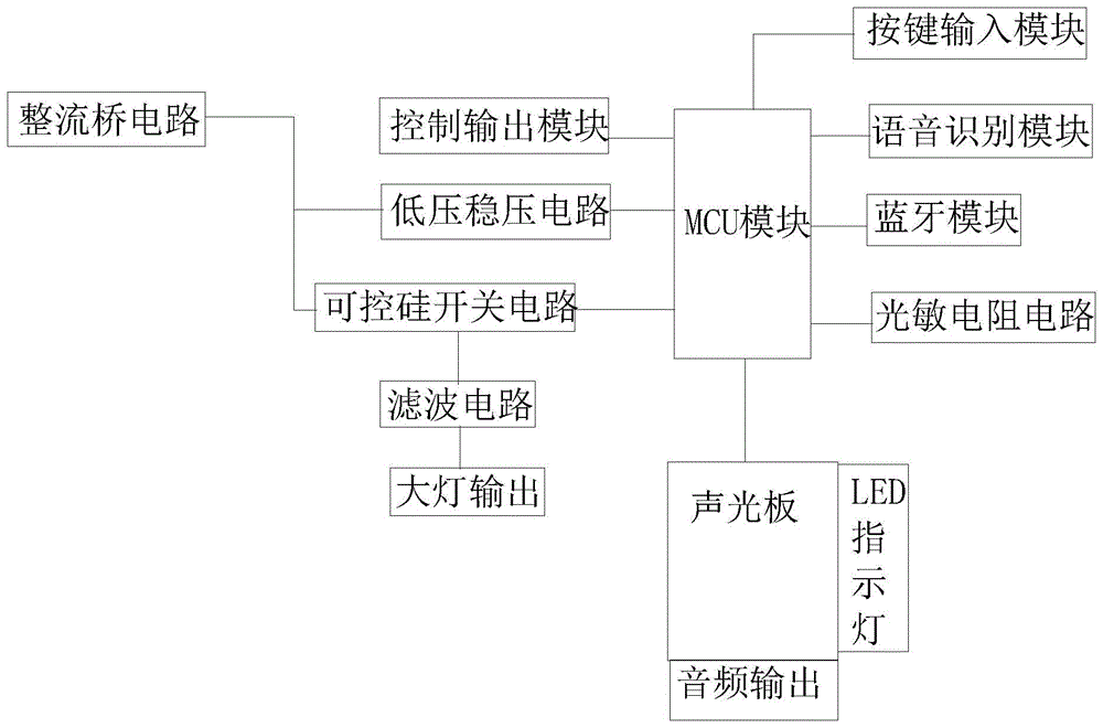 一种智能童车声光控制板的制作方法