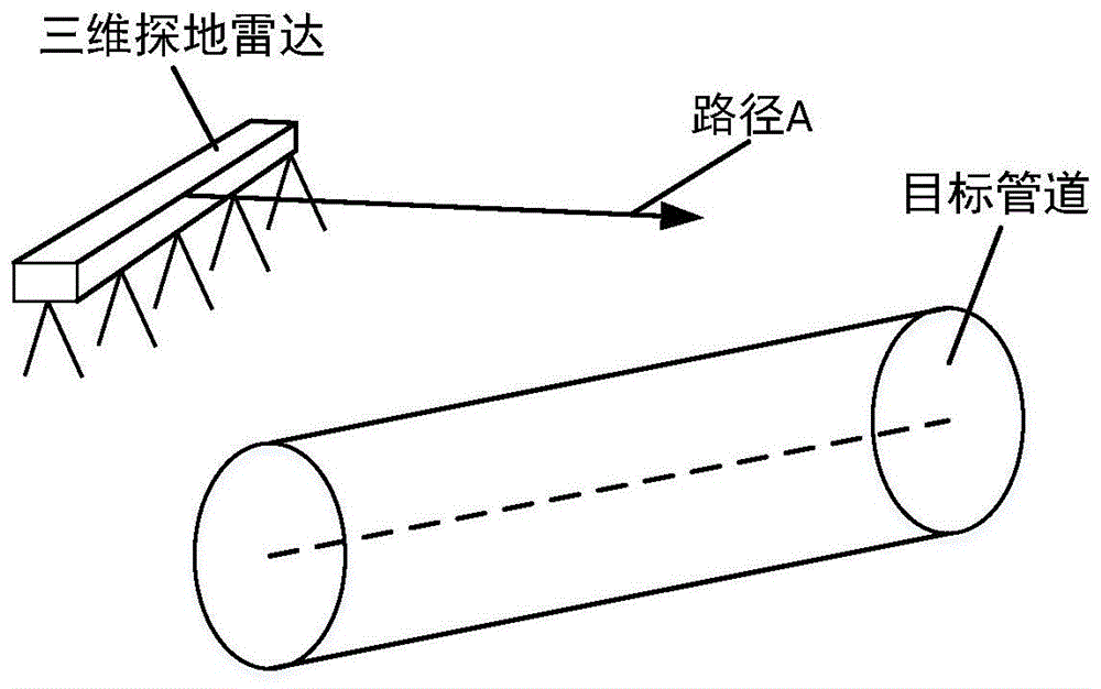 一种基于三维探地雷达的地下管道管径测量方法与流程